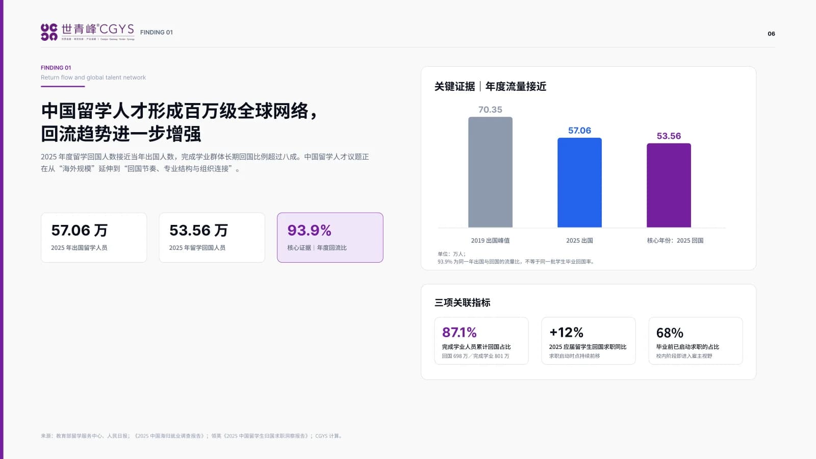 人才流动与回流趋势