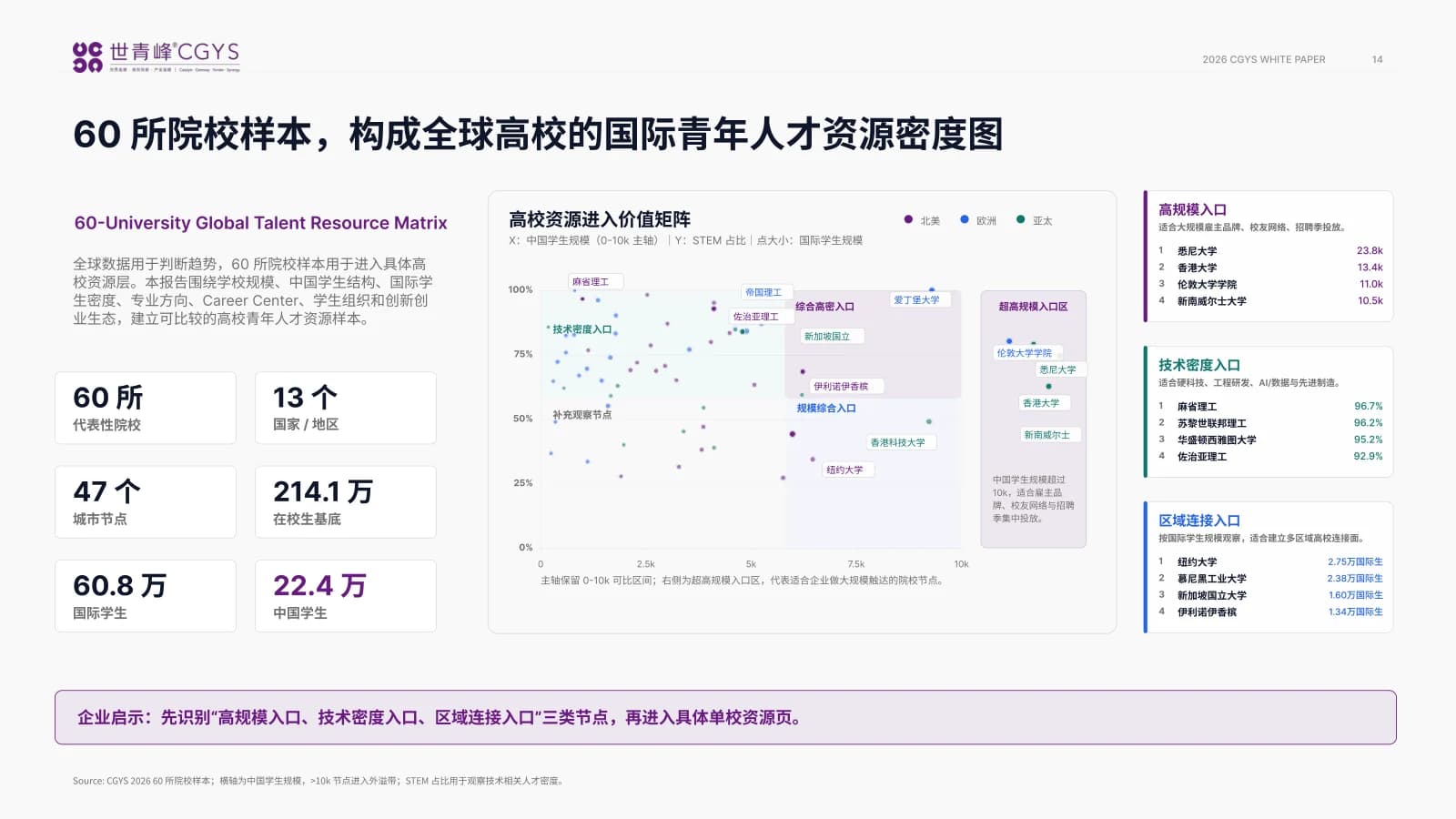 60所院校资源密度图